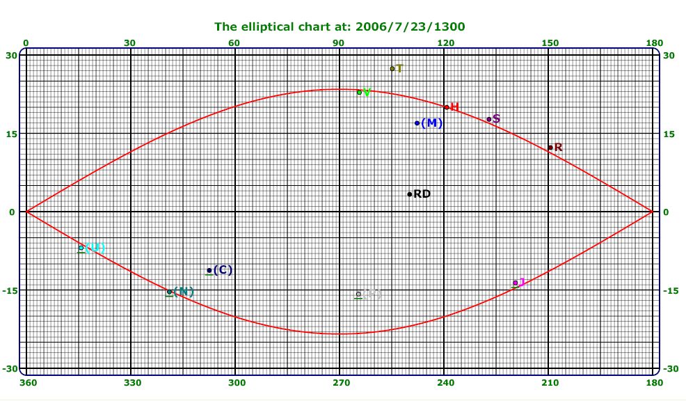/idealbb/files/EllipticalChart072306.jpg