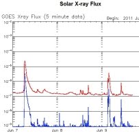X-Ray Flux and Forex Project